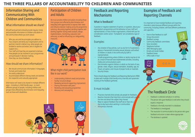 The Three Pillars of Accountability to Children and Communities (AR, EN, FR, TR)