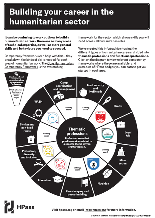 Building your career in the humanitarian sector