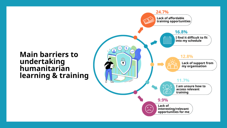 HLA Learner Survey 2024: initial research insights