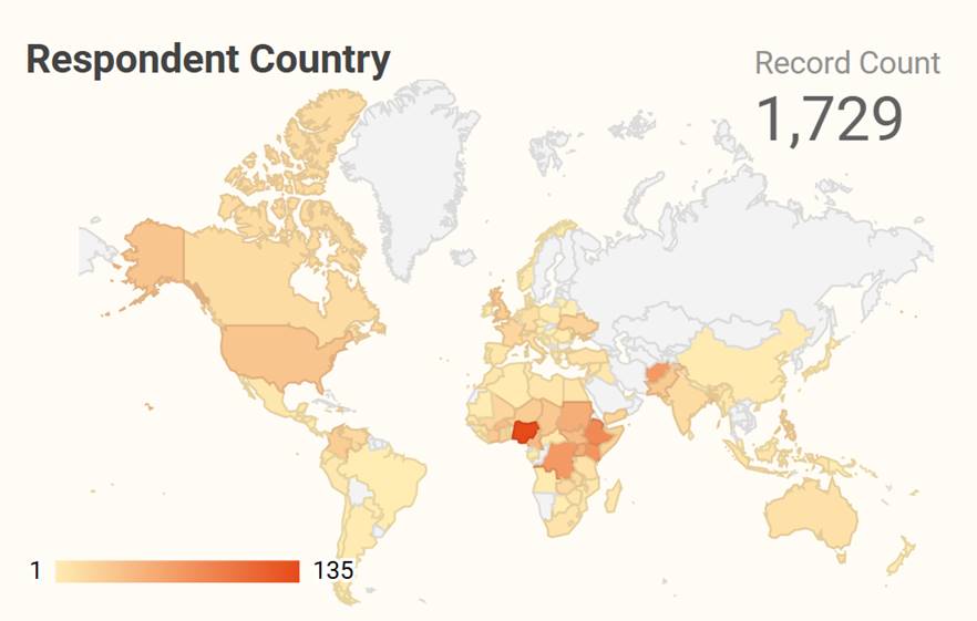 A world map shaded by respondent count, with darker orange indicating more responses. Highest concentration is in Nigeria. Record count totals 1,729. Other regions have lighter shades, indicating fewer responses.