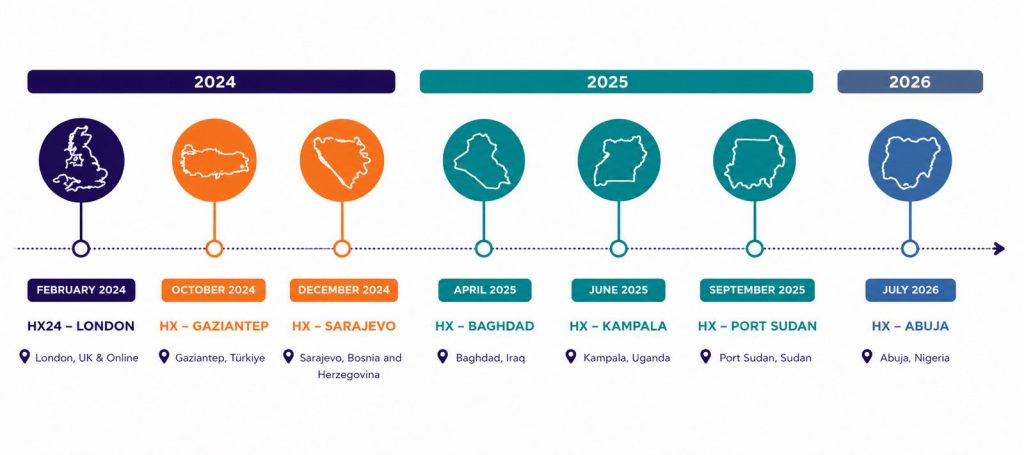 Explore the Humanitarian Xchange HX journey through a dynamic timeline with map icons, highlighting key locations and dates: London (Feb 2024), Gaziantep (Oct 2024), Sarajevo (Dec 2024), Baghdad (Apr 2025), Kampala (June 2025), Port Sudan (Sept 2025), and Abuja (July 2026).